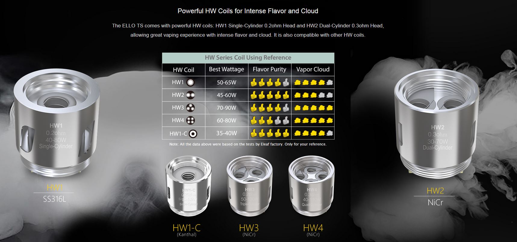 iSmoka-Eleaf HW3 Triple Cylinder žhavicí hlava nerez 0,2ohm