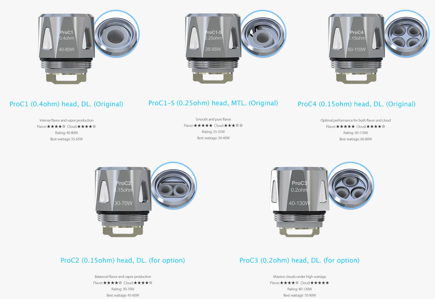 Joyetech ProC3 atomizer 0,2ohm