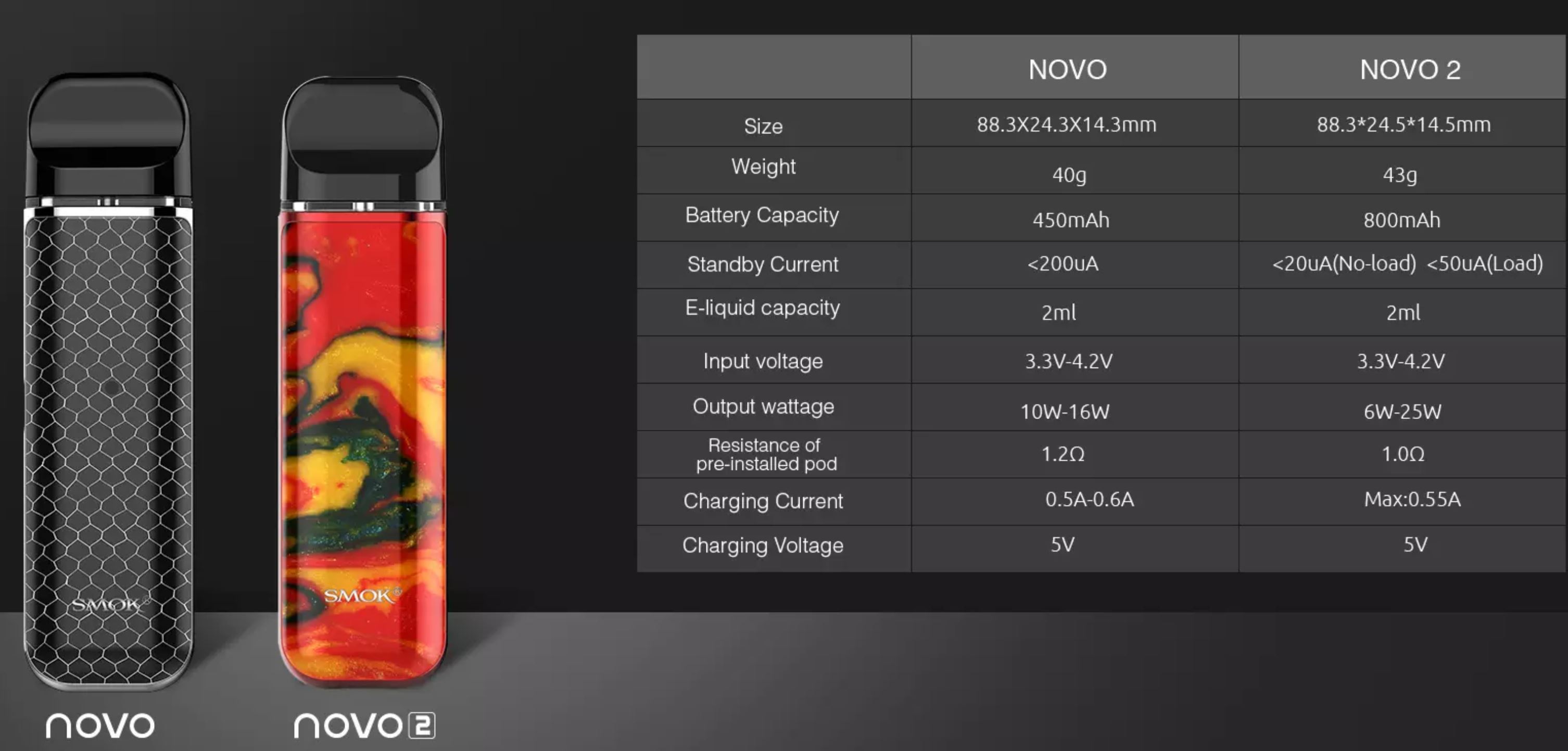 Smoktech NOVO 2 elektronická cigareta 800mAh Black Carbon Fiber 1ks