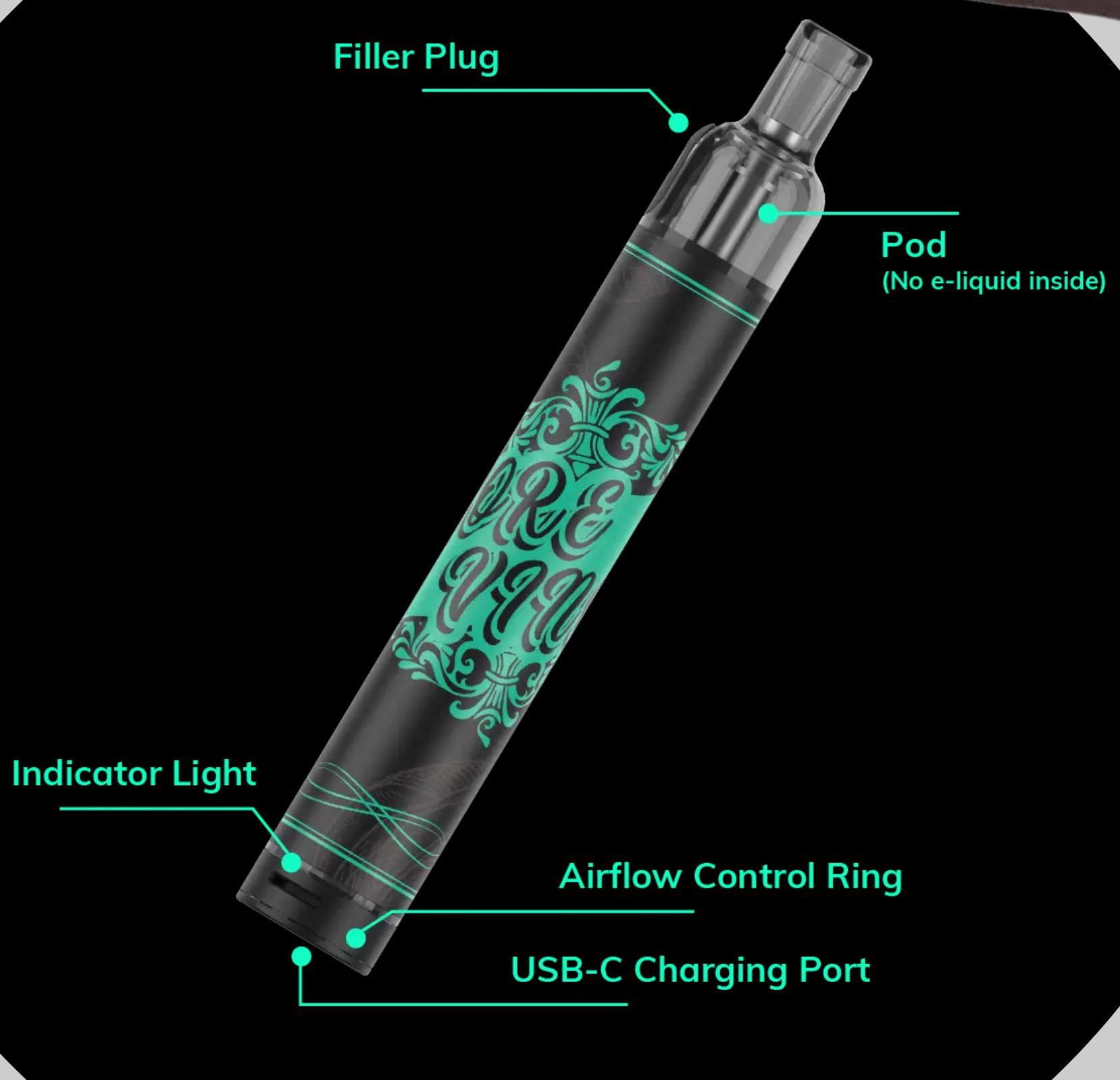 Eleaf Iore Vino Pod Kit 650 mAh Red 1 ks