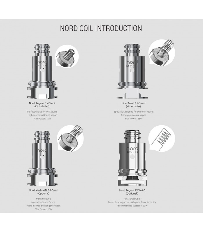 Smoktech Nord Mesh žhavicí hlava 0,6ohm