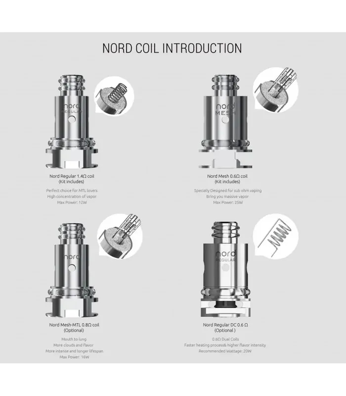 Smoktech Nord Mesh MTL žhavicí hlava 0,8ohm