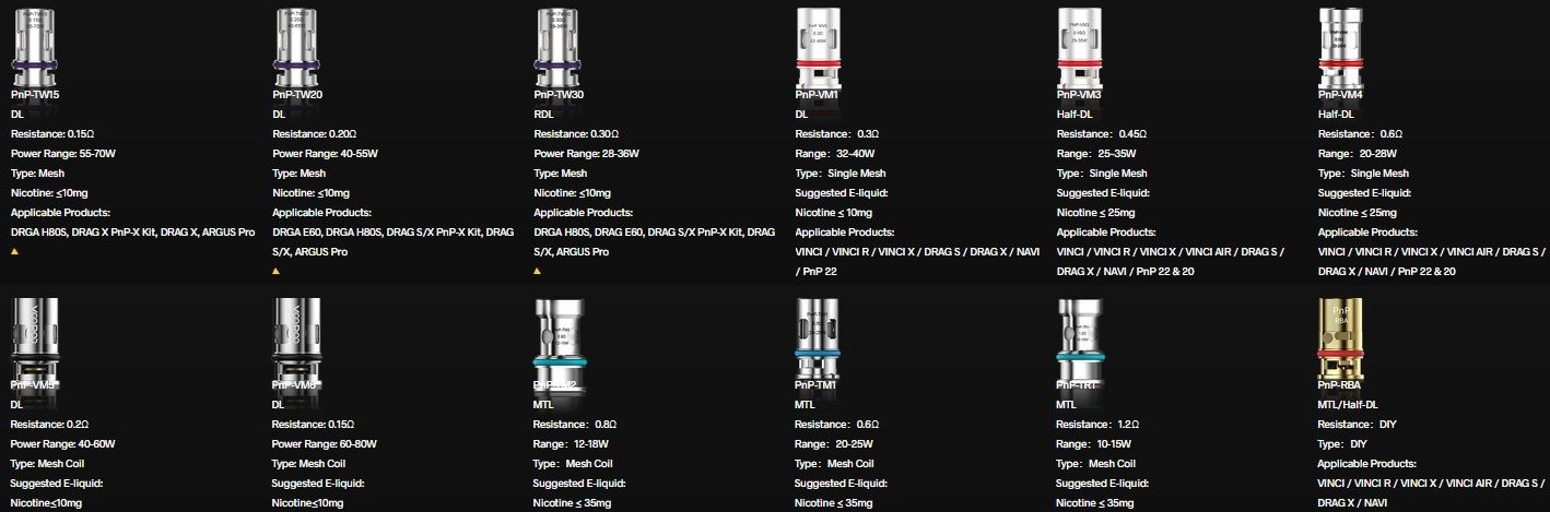 VOOPOO PnP - TW15 žhavicí hlava 0,15ohm