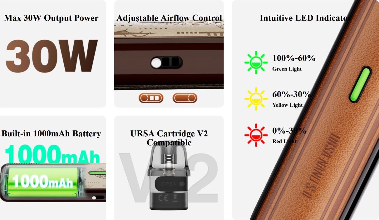 Lost Vape Ursa Nano S 2 Pod 1000 mAh Pink Dauphine 1 ks