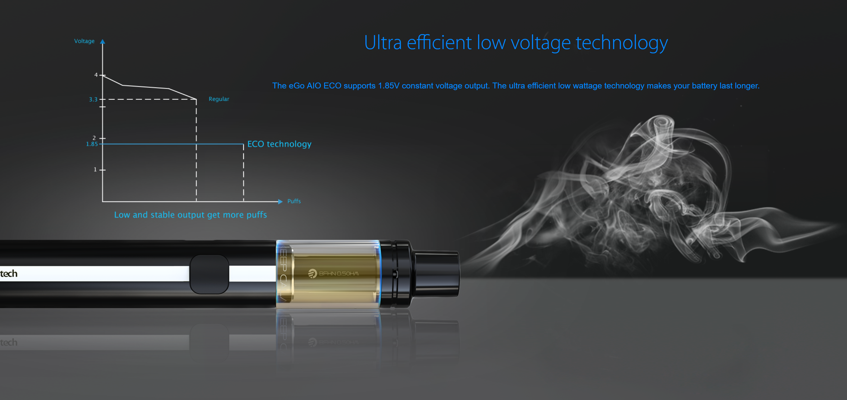 Joyetech eGo AIO ECO 650mAh Černá 1ks