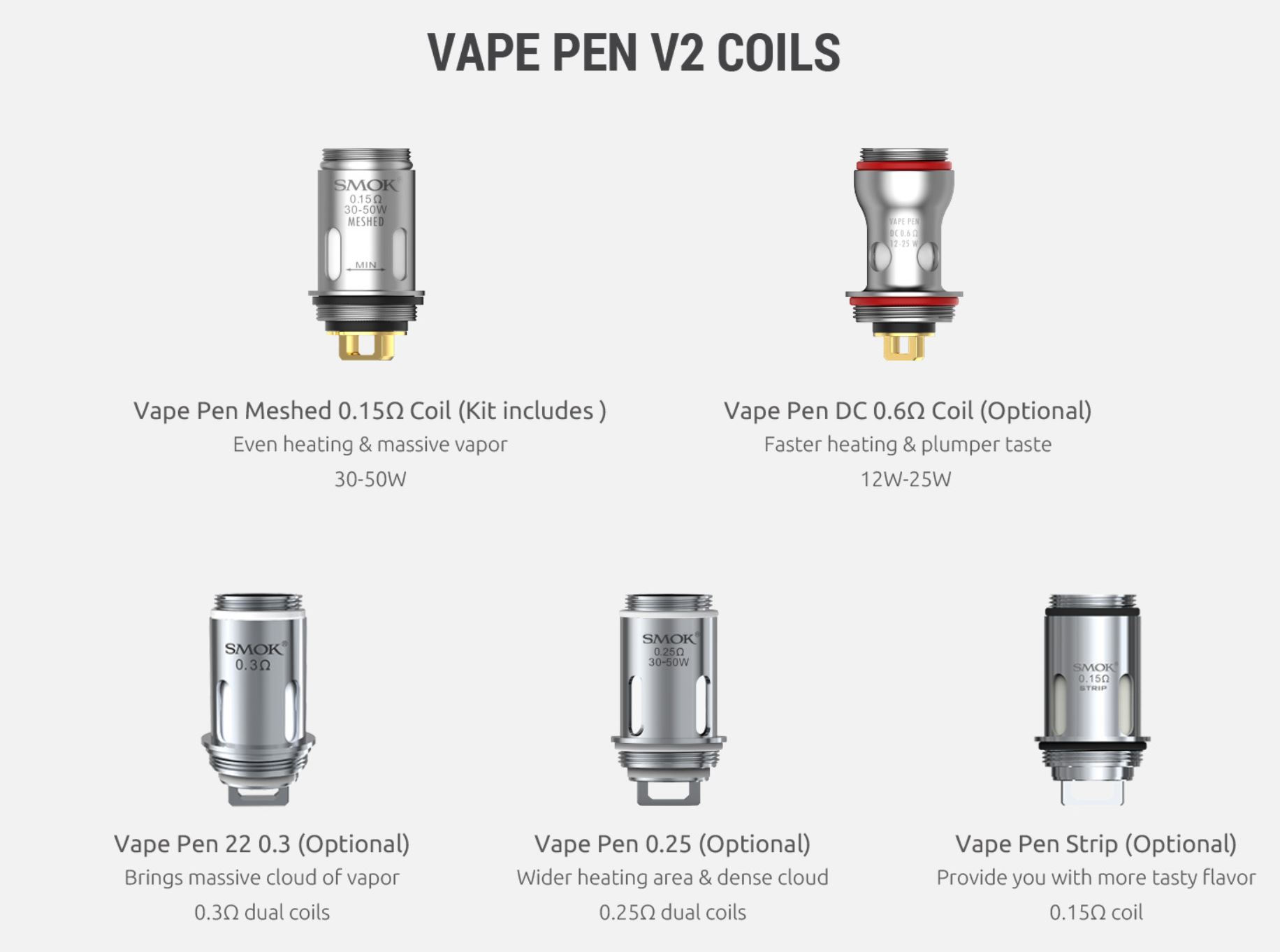 Smoktech Vape Pen V2 elektronická cigareta 1600 mAh Black 1 ks