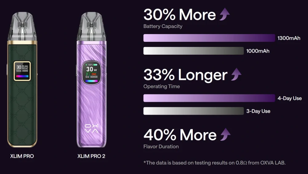 Oxva Xlim Pro 2 Pod 1300 mAh Green Python 1 ks